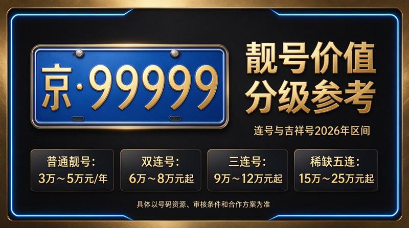 2026年北京车指标交易服务流程